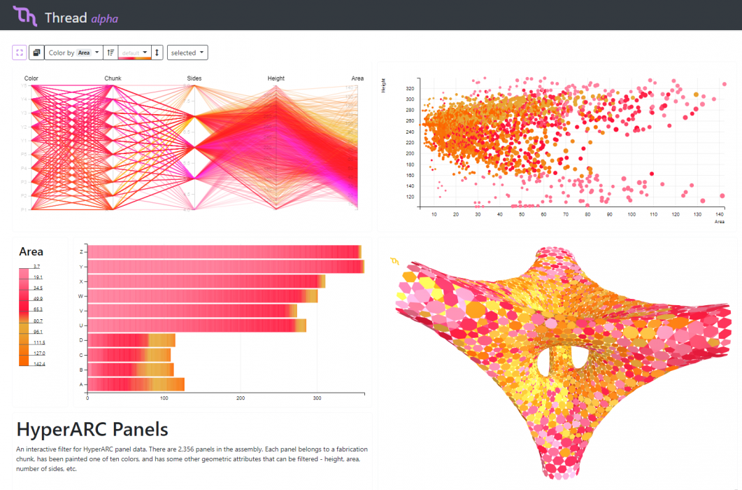 Thread dashboard.